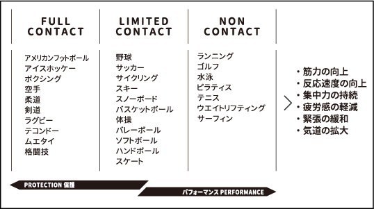 マウスウェアの影響